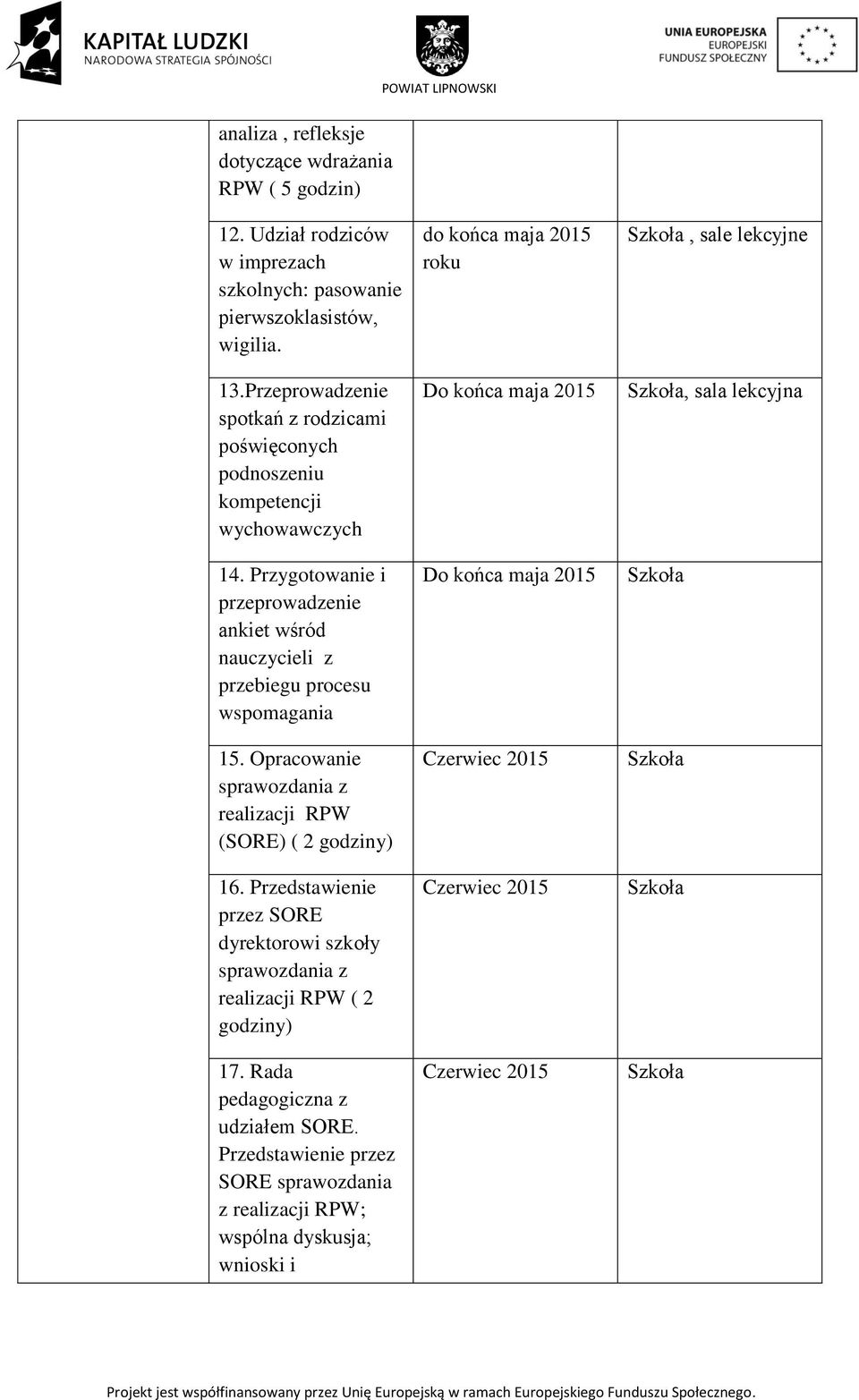 Opracowanie sprawozdania z realizacji RPW (SORE) ( 2 godziny) 16. Przedstawienie przez SORE dyrektorowi szkoły sprawozdania z realizacji RPW ( 2 godziny) 17. Rada pedagogiczna z udziałem SORE.