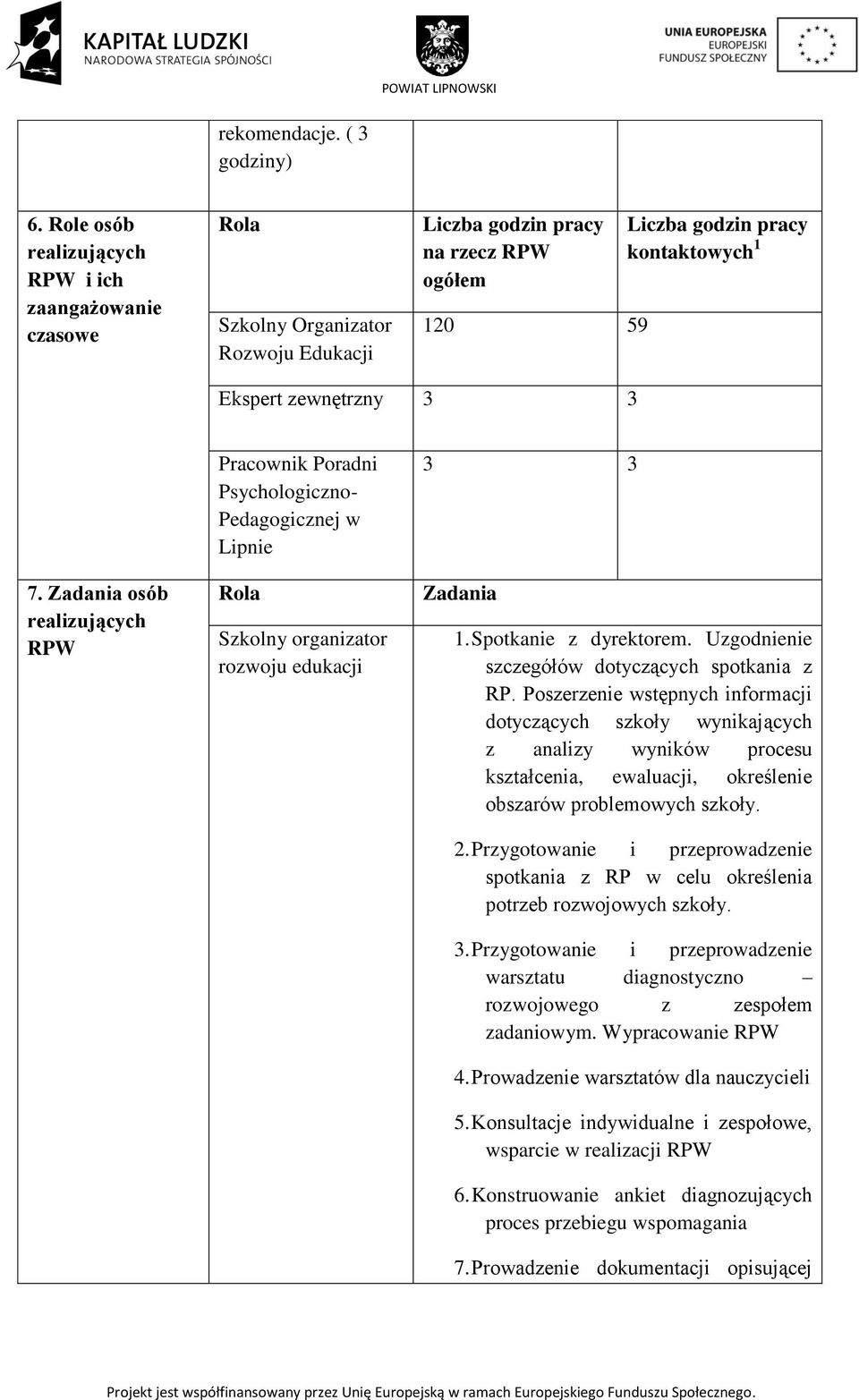 3 3 7. Zadania osób realizujących RPW Pracownik Poradni Psychologiczno- Pedagogicznej w Lipnie Rola Szkolny organizator rozwoju edukacji 3 3 Zadania 1. Spotkanie z dyrektorem.