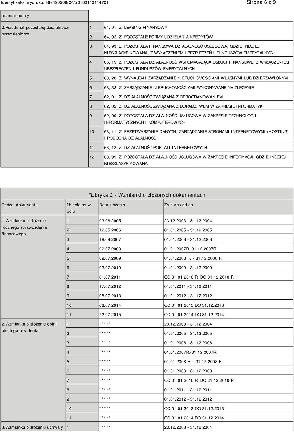 SKLASYFIKOWANA, Z WYŁĄCZEM UBEZPIECZEŃ I FUNDUSZÓW EMERYTALNYCH 4 66, 19, Z, POZOSTAŁA DZIAŁALNOŚĆ WSPOMAGAJĄCA USŁUGI FINANSOWE, Z WYŁĄCZEM UBEZPIECZEŃ I FUNDUSZÓW EMERYTALNYCH 5 68, 20, Z, WYNAJEM