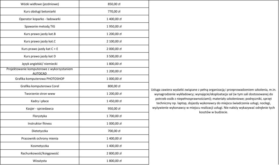 stron www Kadry i płace Kasjer - sprzedawca Florystyka Instruktor fitness Dietetyczka Pracownik ochrony mienia Kosmetyczka Rachunkowość/księgowość Wizażysta 850,00 zł 770,00 zł 1 400,00 zł 1 950,00