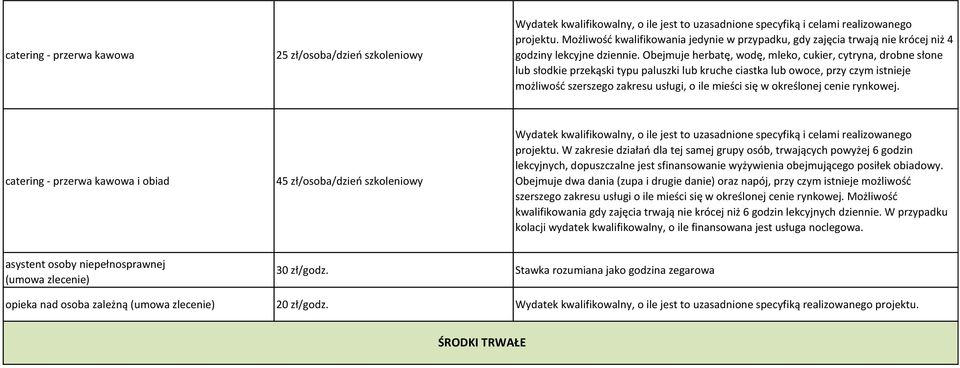 Obejmuje herbatę, wodę, mleko, cukier, cytryna, drobne słone lub słodkie przekąski typu paluszki lub kruche ciastka lub owoce, przy czym istnieje możliwość szerszego zakresu usługi, o ile mieści się