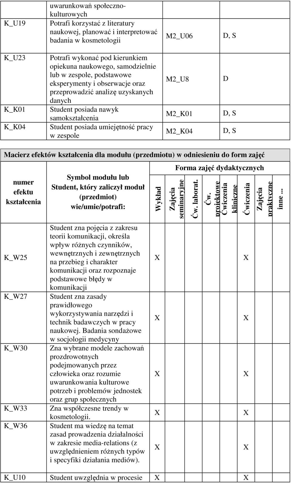 zespole M2_U8 M2_K01 M2_K04 D D, S D, S Macierz efektów kształcenia dla modułu (przedmiotu) w odniesieniu do form zajęć numer efektu kształcenia Symbol modułu lub Student, który zaliczył moduł