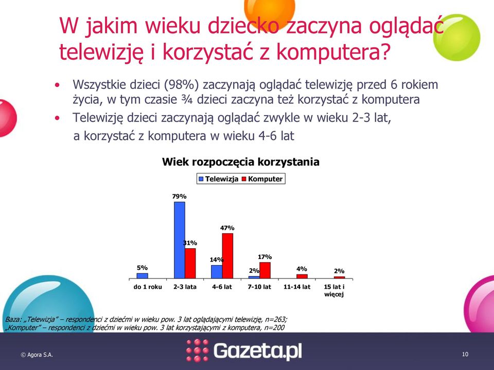 oglądać zwykle w wieku 2-3 lat, a korzystać z komputera w wieku 4-6 lat Wiek rozpoczęcia korzystania Telewizja Komputer 79% 47% 31% 5% 14% 2% 17% 4% 2% do 1