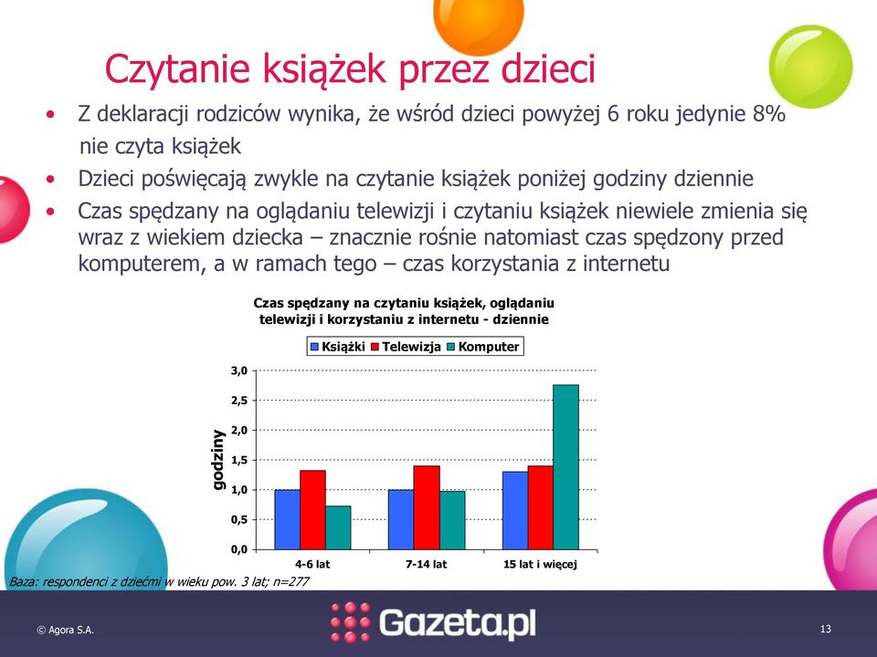 spędzony przed komputerem, a w ramach tego czas korzystania z internetu 3,0 Czas spędzany na czytaniu książek, oglądaniu telewizji i korzystaniu z internetu