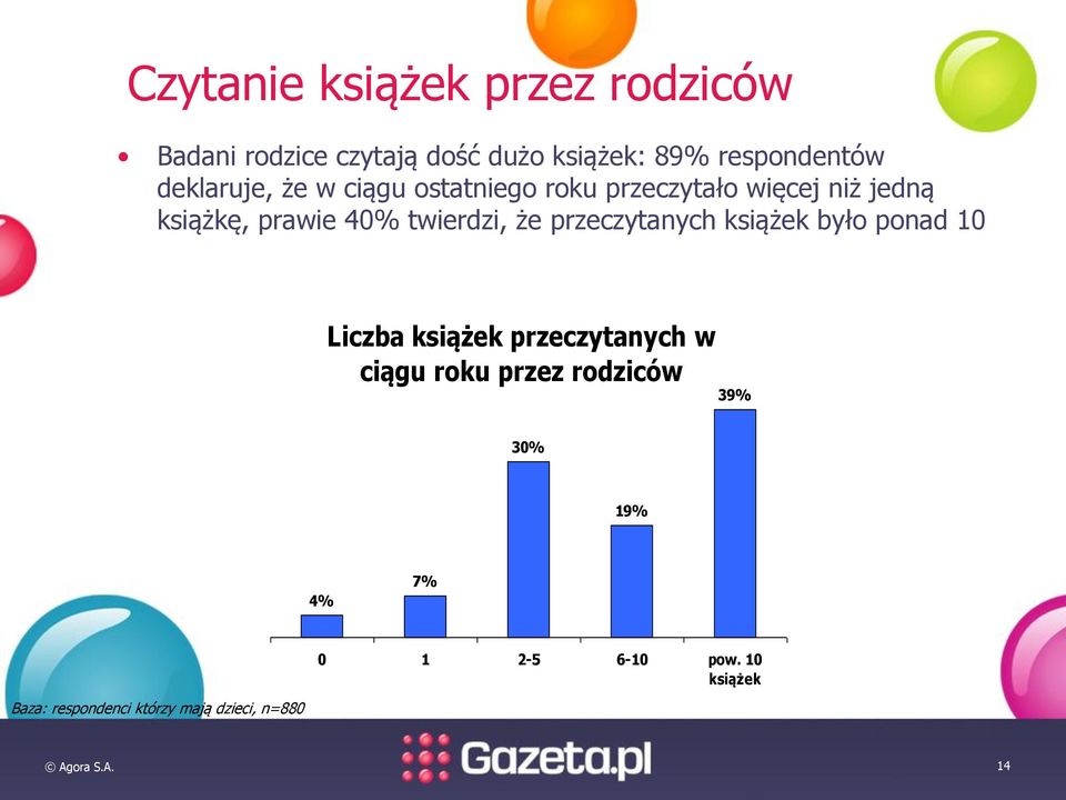 że przeczytanych książek było ponad 10 Liczba książek przeczytanych w ciągu roku przez rodziców