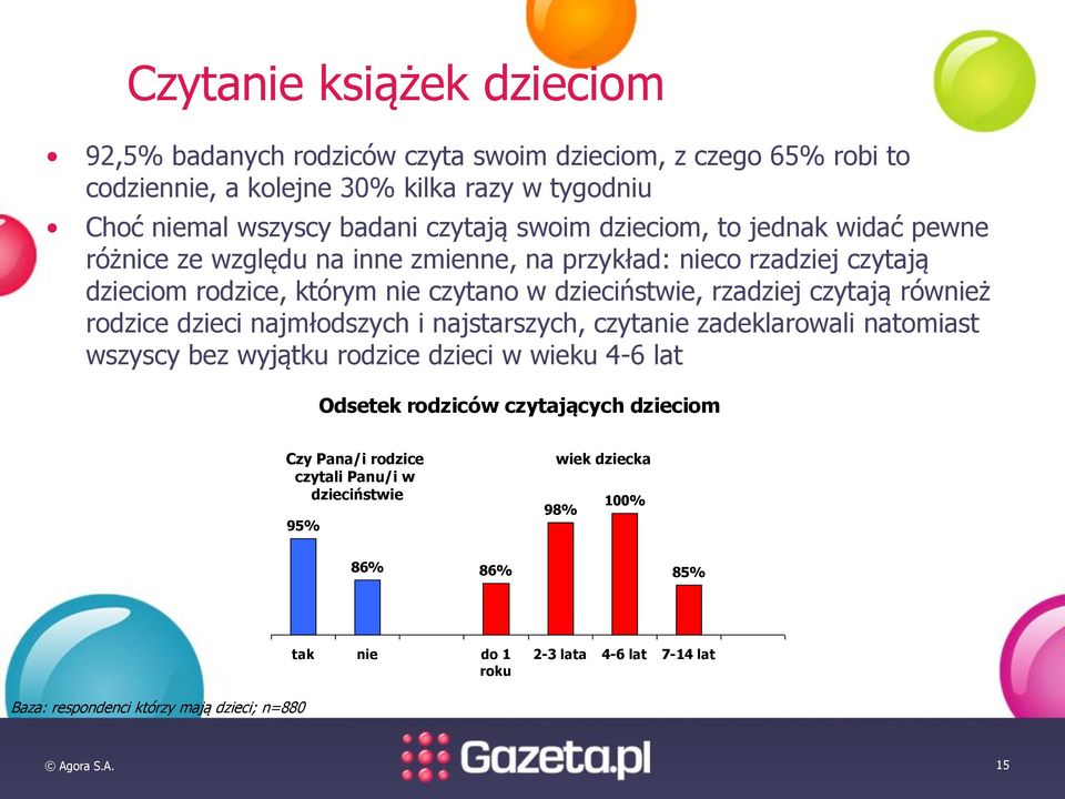 również rodzice dzieci najmłodszych i najstarszych, czytanie zadeklarowali natomiast wszyscy bez wyjątku rodzice dzieci w wieku 4-6 lat Odsetek rodziców czytających dzieciom Czy