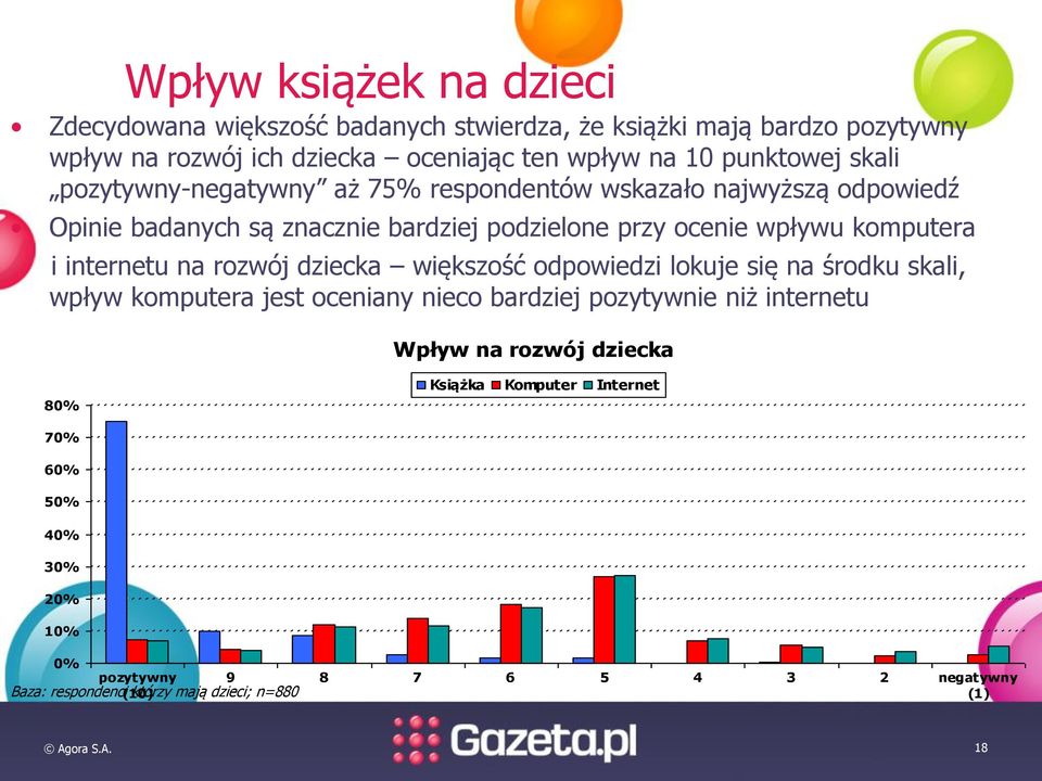 internetu na rozwój dziecka większość odpowiedzi lokuje się na środku skali, wpływ komputera jest oceniany nieco bardziej pozytywnie niż internetu Wpływ na rozwój