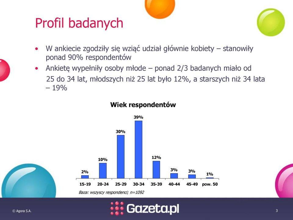 młodszych niż 25 lat było 12%, a starszych niż 34 lata 19% Wiek respondentów 39% 30% 10% 12%