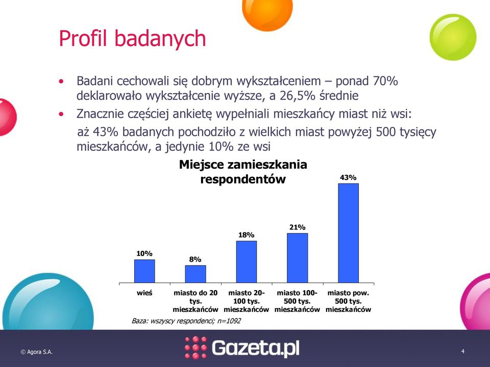 mieszkańców, a jedynie 10% ze wsi Miejsce zamieszkania respondentów 43% 18% 21% 10% 8% wieś miasto do 20 tys.