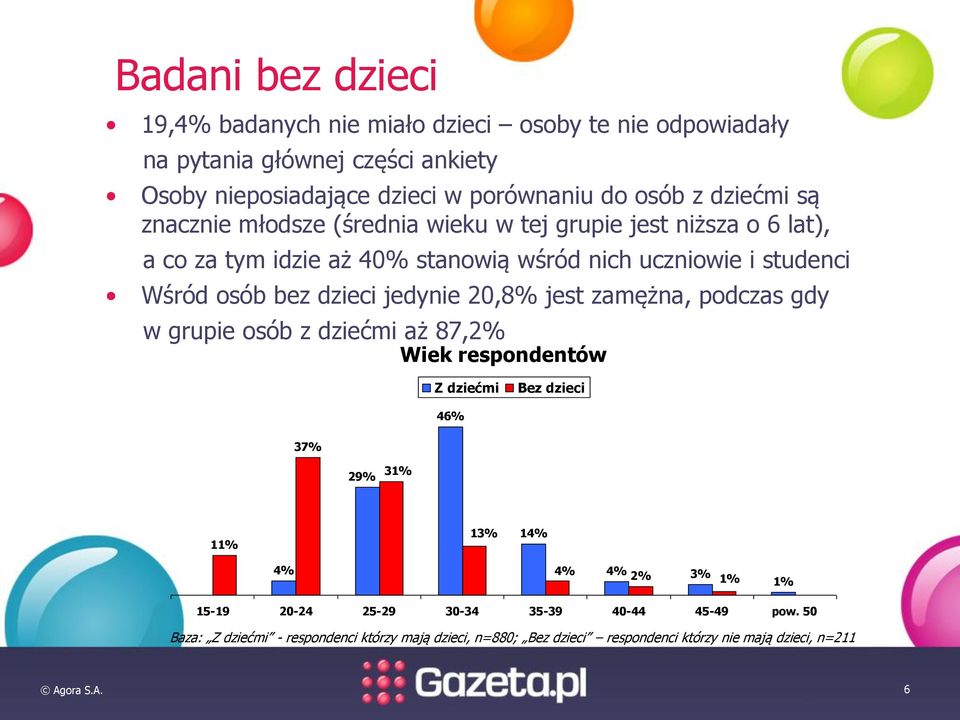 dzieci jedynie 20,8% jest zamężna, podczas gdy w grupie osób z dziećmi aż 87,2% Wiek respondentów Z dziećmi Bez dzieci 46% 37% 29% 31% 11% 13% 14% 4% 4% 4% 2% 3% 1%