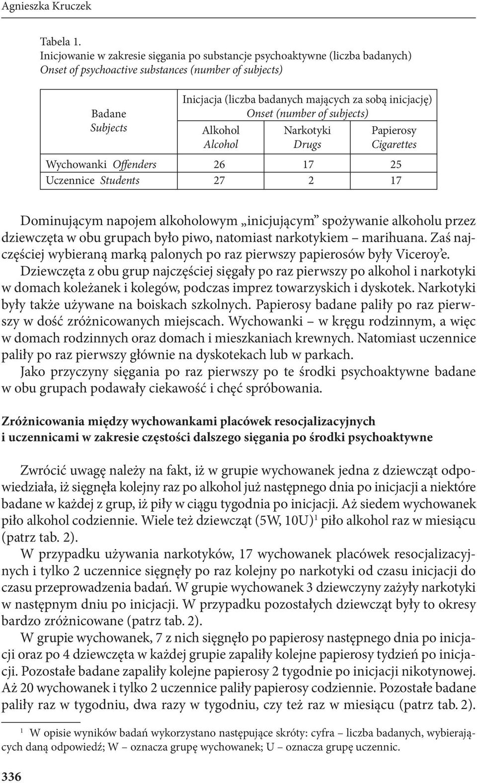 inicjację) Onset (number of subjects) Alkohol Alcohol arkotyki Drugs Papierosy Cigarettes Wychowanki Offenders 26 17 25 Uczennice Students 27 2 17 Dominującym napojem alkoholowym inicjującym