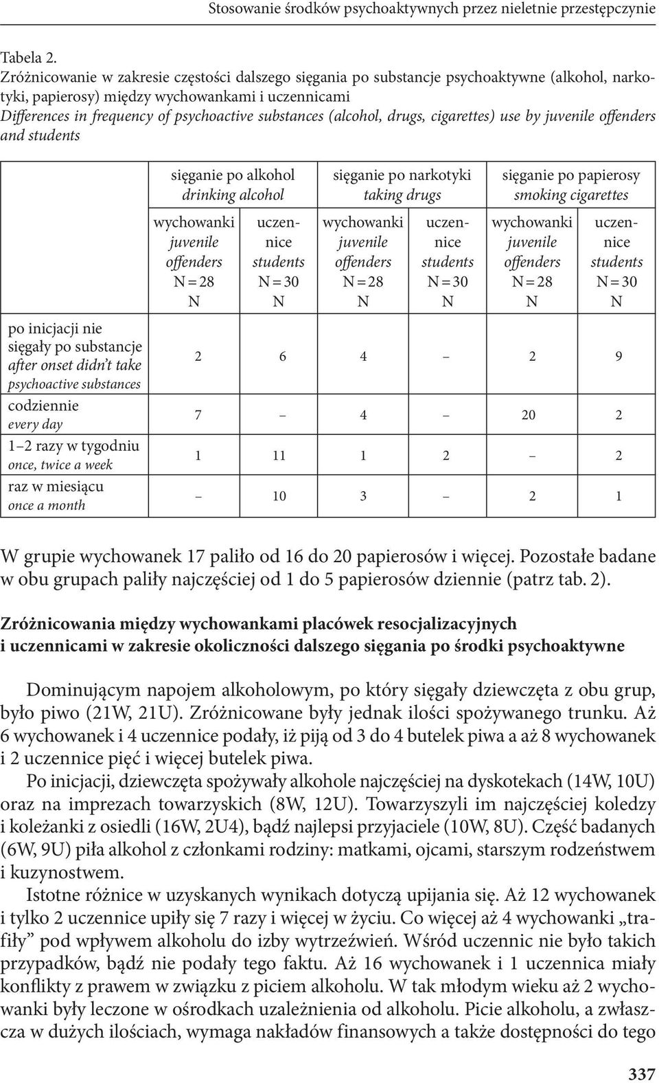 (alcohol, drugs, cigarettes) use by and po inicjacji nie sięgały po substancje after onset didn t take psychoactive substances codziennie every day 1 2 razy w tygodniu once, twice a week raz w