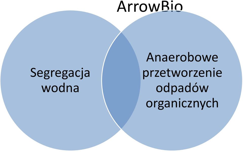 Anaerobowe