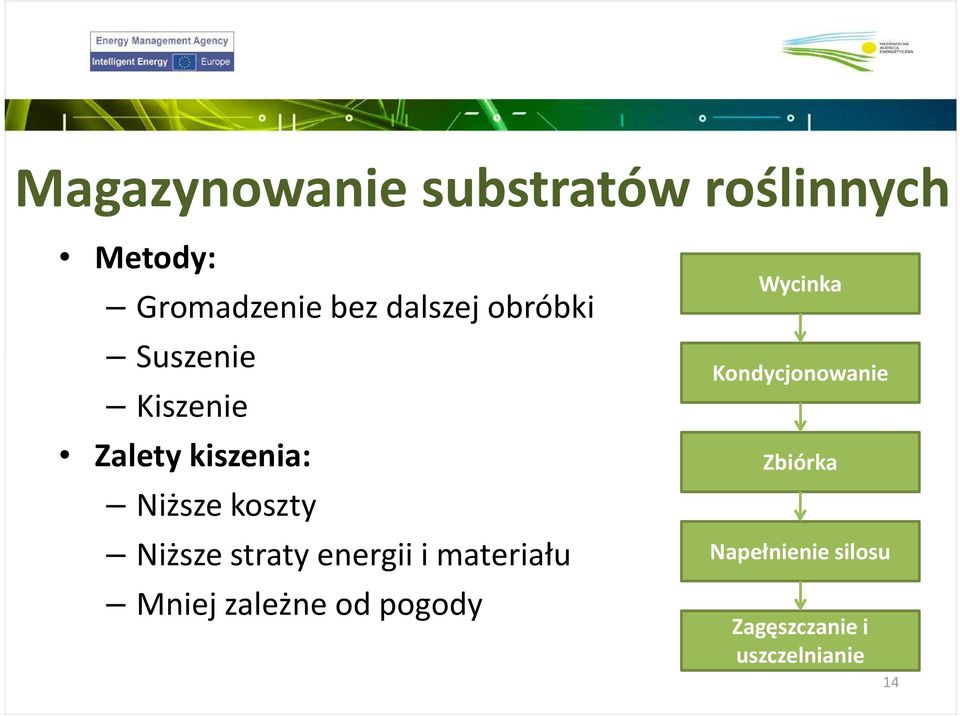 Niższe straty energii i materiału Mniej zależne od pogody Wycinka