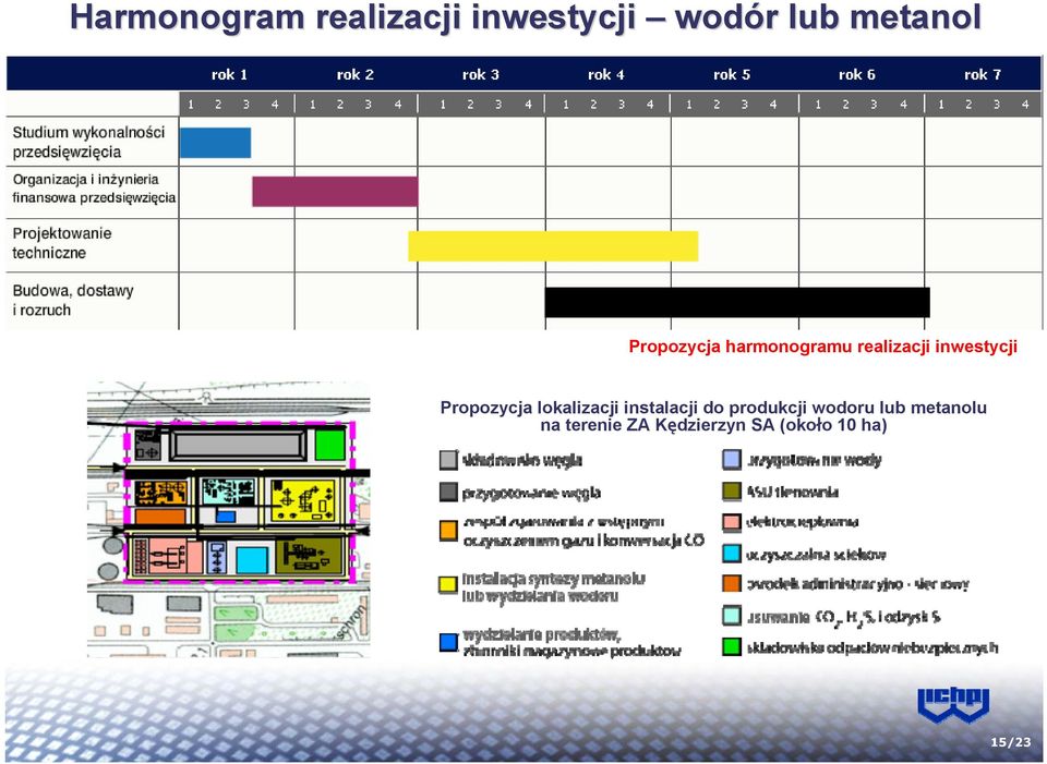 Propozycja lokalizacji instalacji do produkcji wodoru