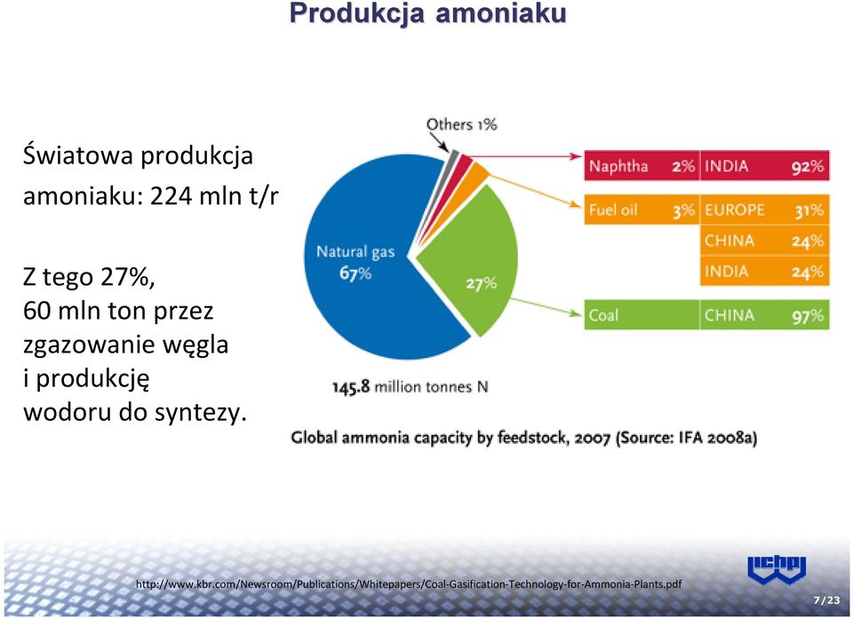 wodoru do syntezy. http://www.kbr.