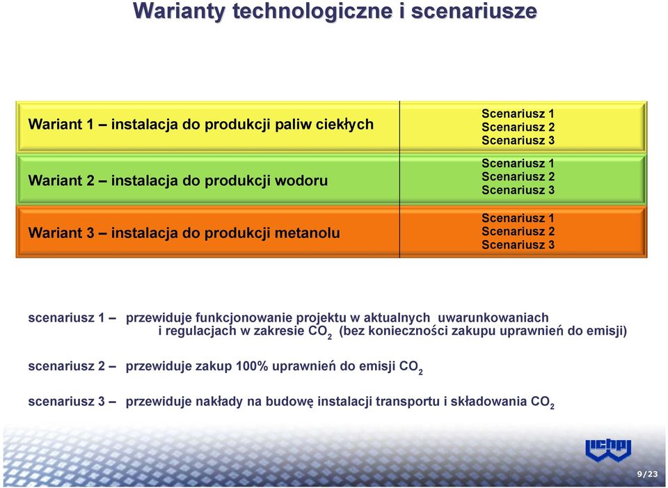 Scenariusz 3 scenariusz 1 przewiduje funkcjonowanie projektu w aktualnych uwarunkowaniach i regulacjach w zakresie CO 2 (bez konieczności zakupu