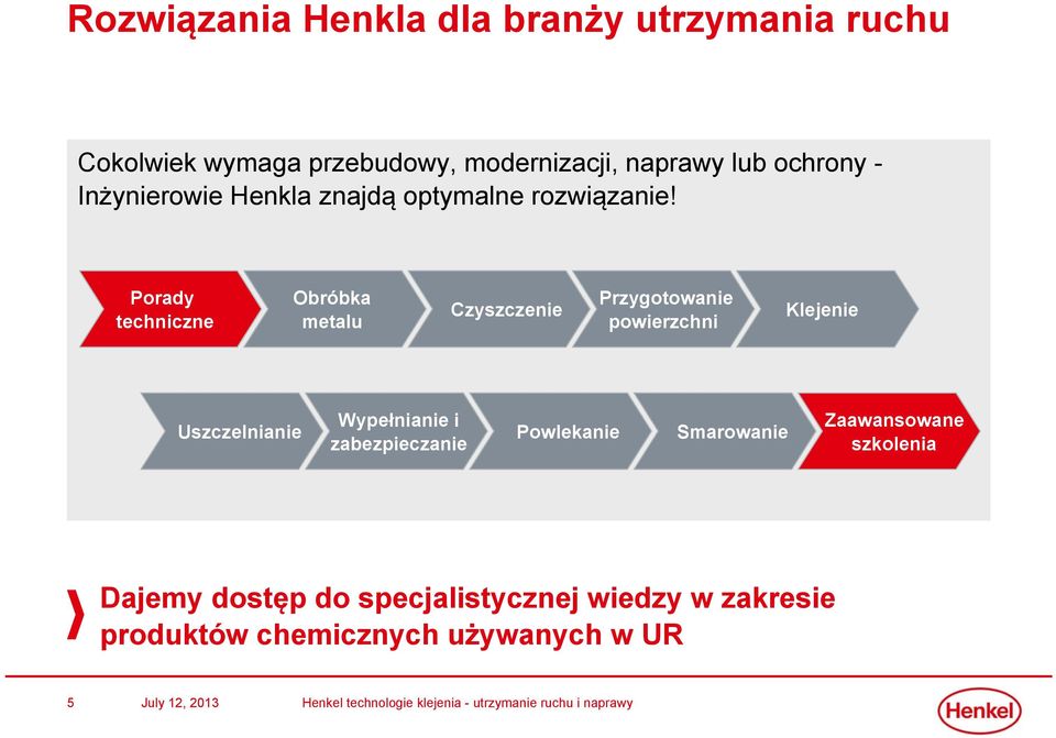 Porady techniczne Obróbka metalu Czyszczenie Przygotowanie powierzchni Klejenie Uszczelnianie