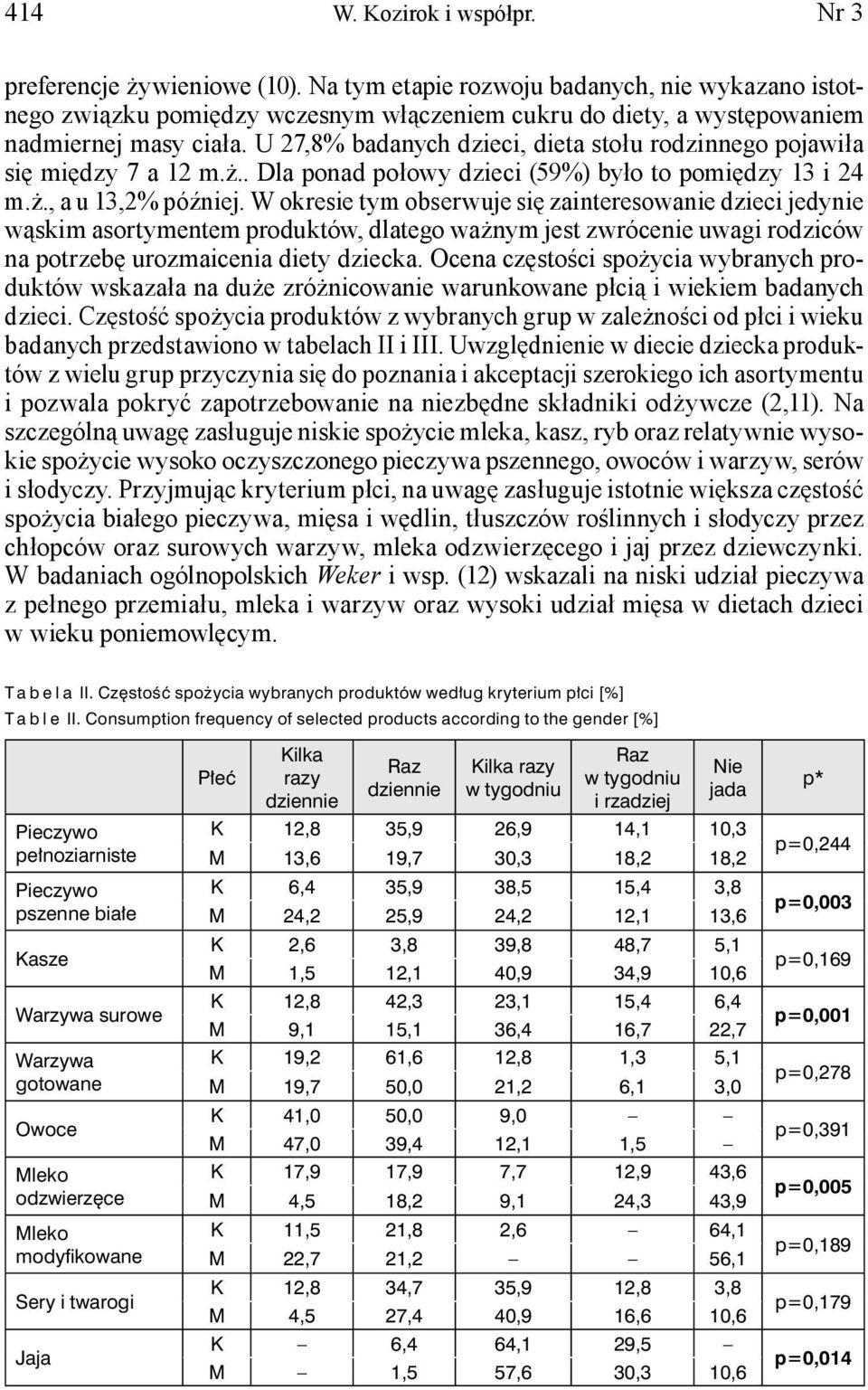 U 27,8% badanych dzieci, dieta stołu rodzinnego pojawiła się między 7 a 12 m.ż.. Dla ponad połowy dzieci (59%) było to pomiędzy 13 i 24 m.ż., a u 13,2% później.