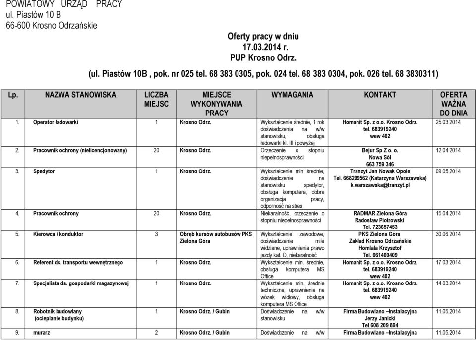 ochrony (nielicencjonowany) 20 Krosno Odrz Orzeczenie o stopniu niepełnosprawności 3 Spedytor Krosno Odrz Wykształcenie min średnie, doświadczenie na stanowisku spedytor, obsługa komputera, dobra