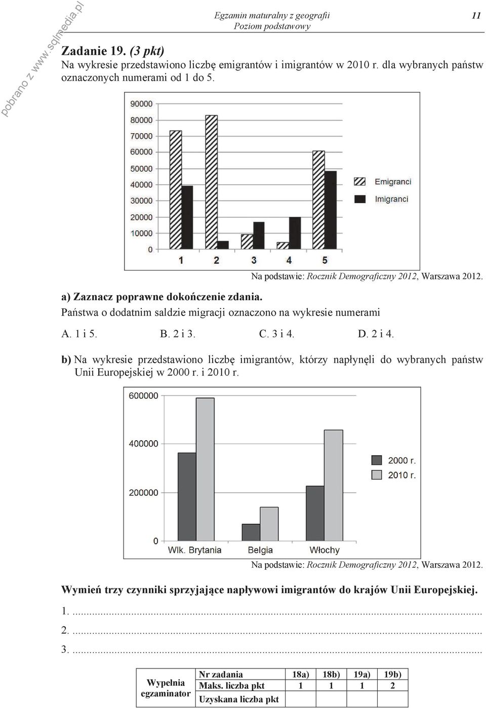 B. 2 i 3. C. 3 i 4. D. 2 i 4. b) Na wykresie przedstawiono liczb imigrantów, którzy nap yn li do wybranych pa stw Unii Europejskiej w 2000 r. i 2010 r.