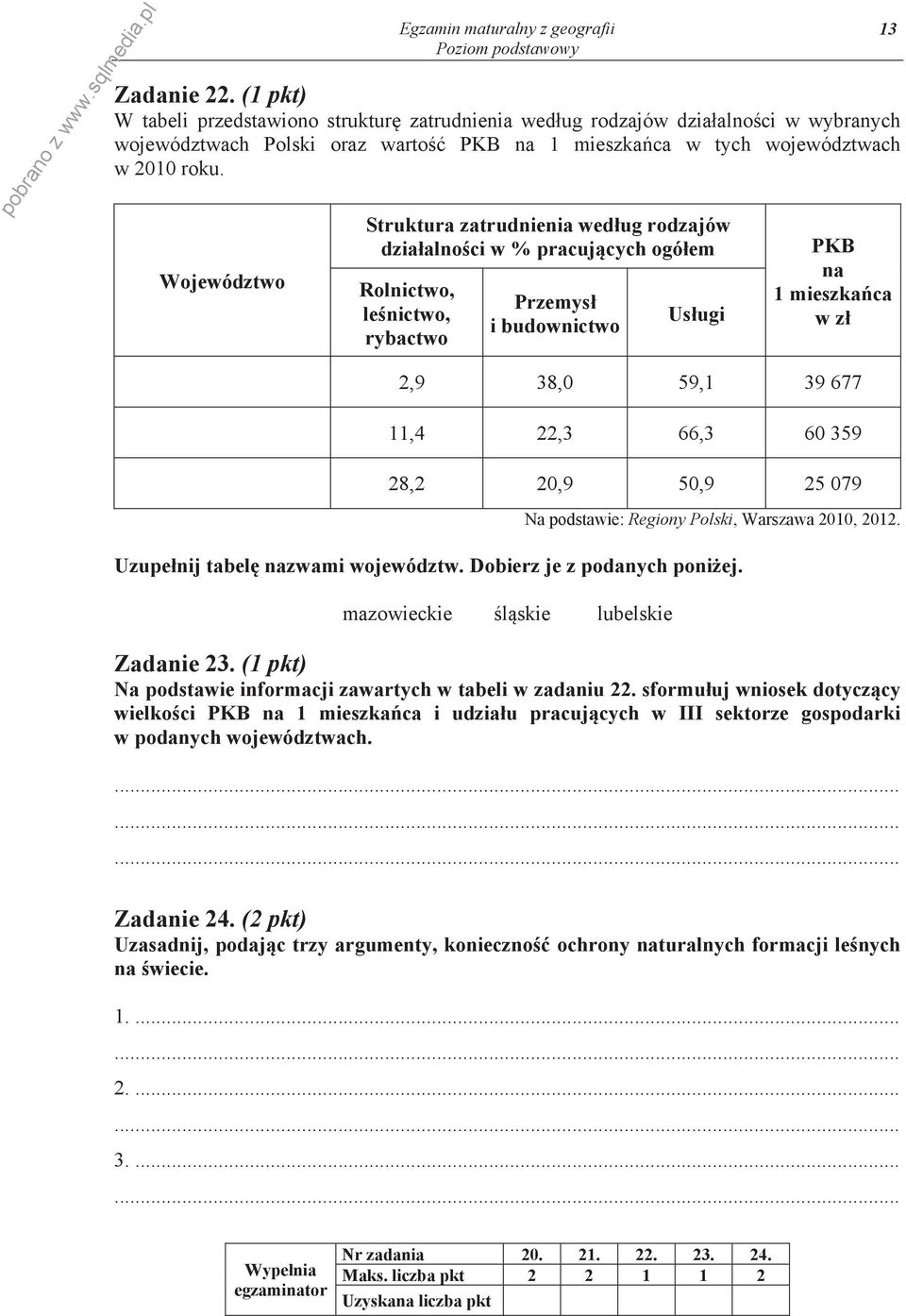 22,3 66,3 60 359 28,2 20,9 50,9 25 079 Na podstawie: Regiony Polski, Warszawa 2010, 2012. Uzupe nij tabel nazwami województw. Dobierz je z podanych poni ej. mazowieckie l skie lubelskie Zadanie 23.