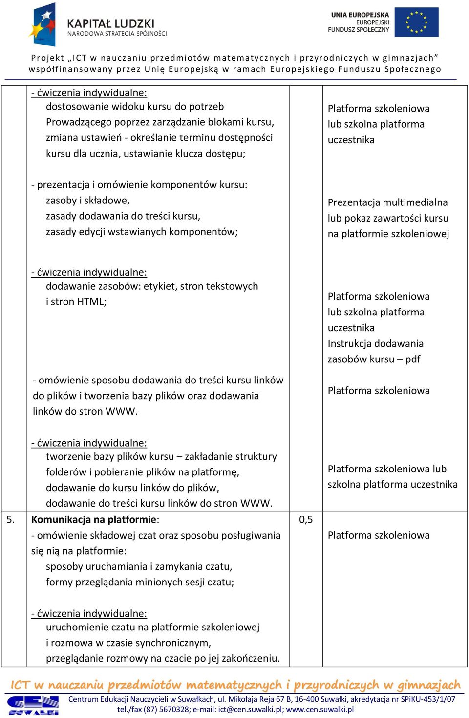 zawartości kursu na platformie szkoleniowej dodawanie zasobów: etykiet, stron tekstowych i stron HTML; - omówienie sposobu dodawania do treści kursu linków do plików i tworzenia bazy plików oraz