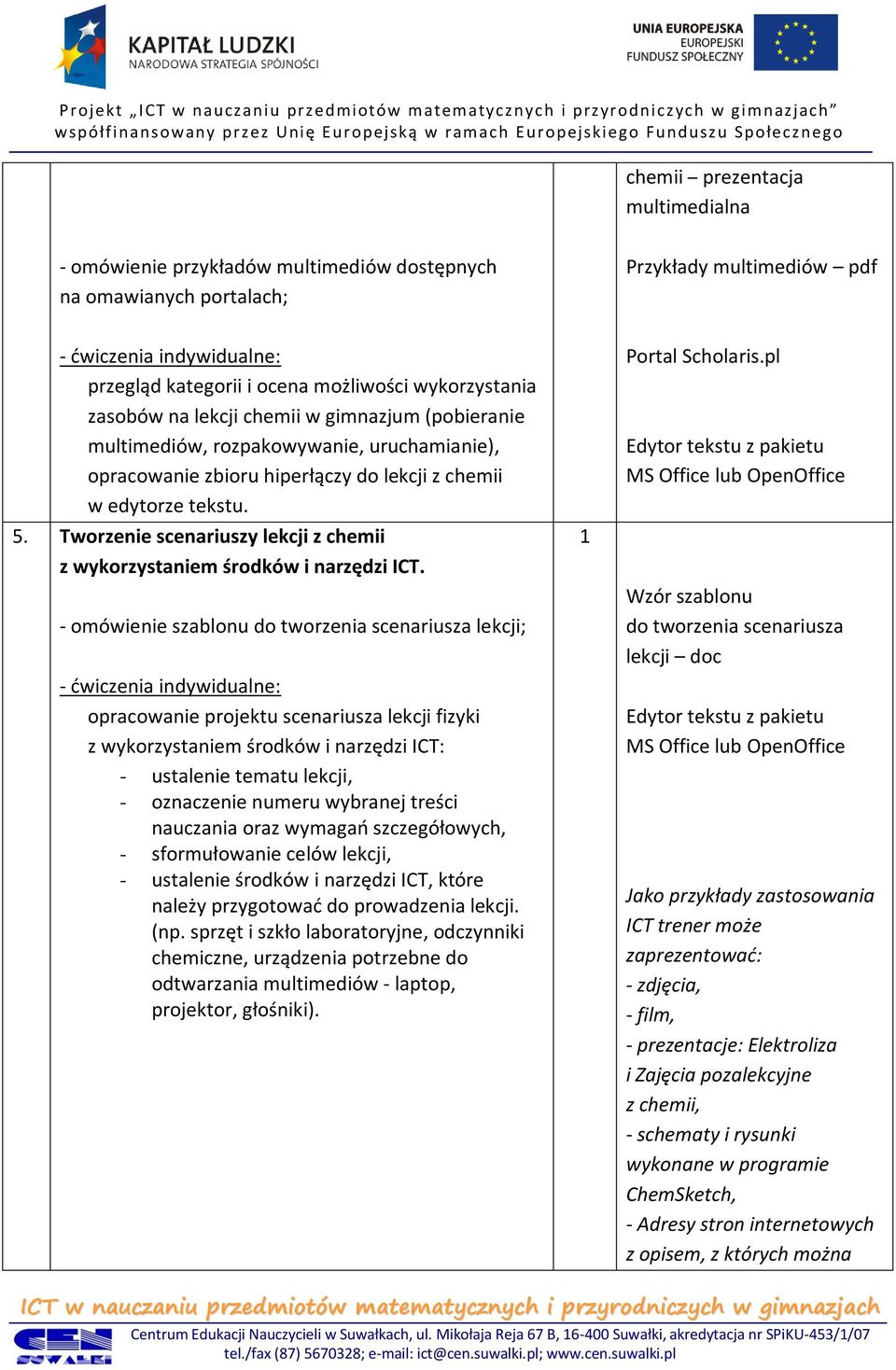 Tworzenie scenariuszy lekcji z chemii z wykorzystaniem środków i narzędzi ICT.