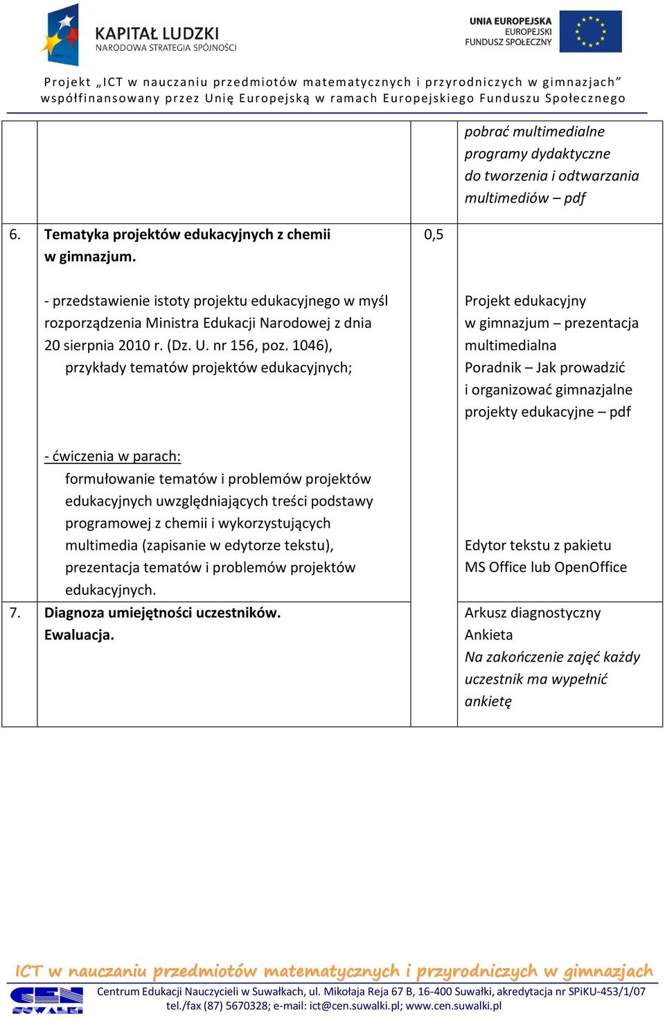 046), przykłady tematów projektów edukacyjnych; Projekt edukacyjny w gimnazjum prezentacja multimedialna Poradnik Jak prowadzid i organizowad gimnazjalne projekty edukacyjne pdf - dwiczenia w parach: