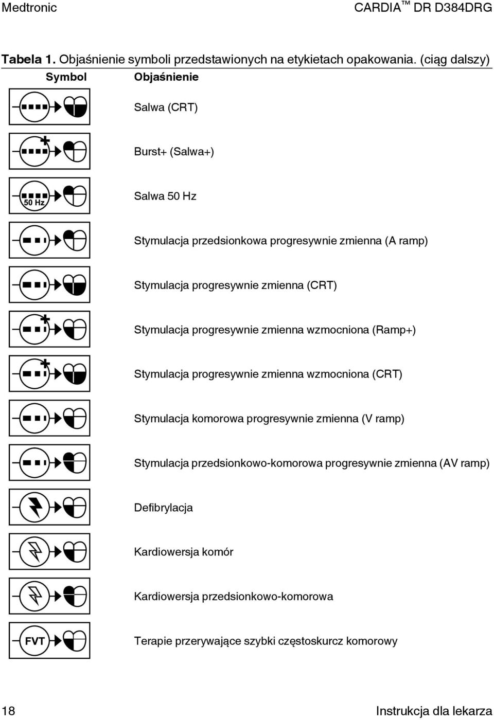 zmienna (CRT) tymulacja progresywnie zmienna wzmocniona (Ramp+) tymulacja progresywnie zmienna wzmocniona (CRT) tymulacja komorowa progresywnie