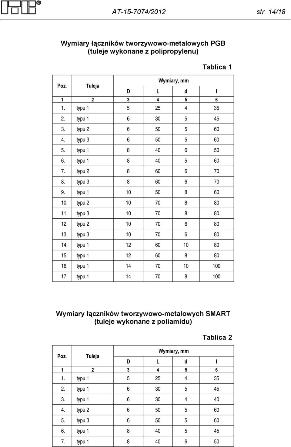 typu 3 10 70 8 80 12. typu 2 10 70 6 80 13. typu 3 10 70 6 80 14. typu 1 12 60 10 80 15. typu 1 12 60 8 80 16. typu 1 14 70 10 100 17.