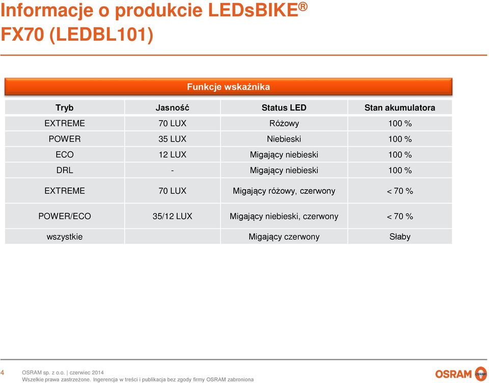 DRL - Migający niebieski 100 % EXTREME 70 LUX Migający różowy, czerwony < 70 %