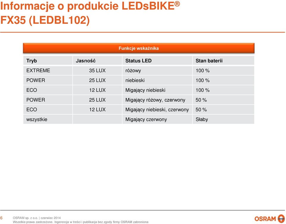 Migający niebieski 100 % POWER 25 LUX Migający różowy, czerwony 50 %