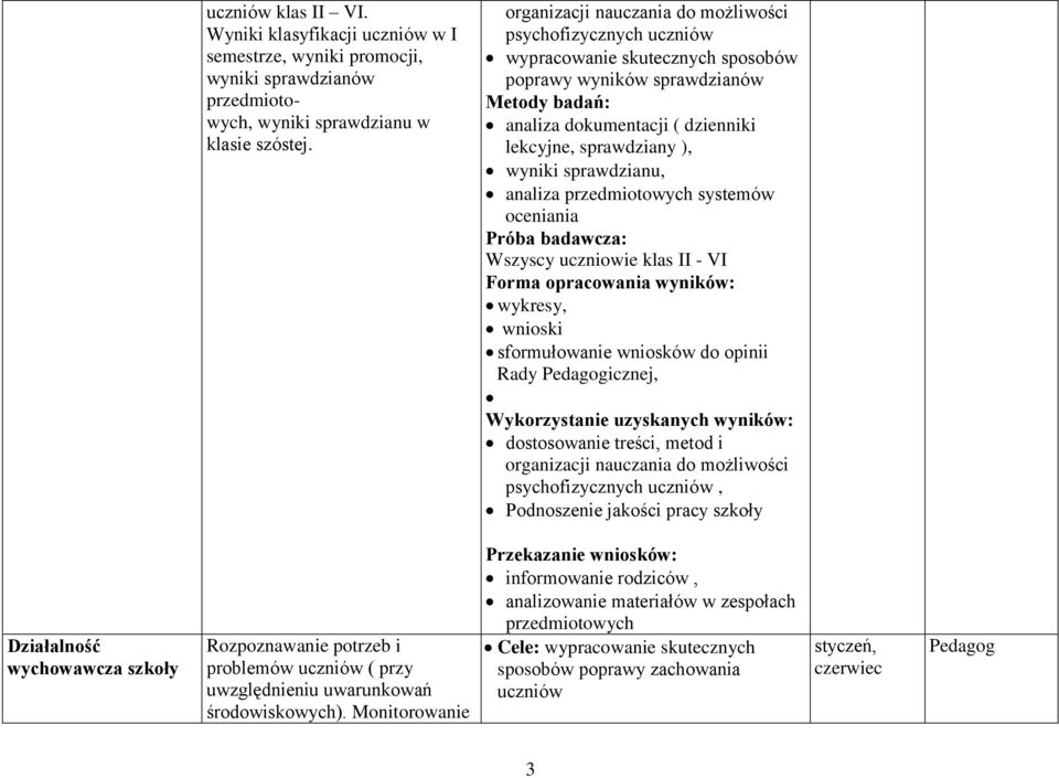 wyniki sprawdzianu, analiza przedmiotowych systemów oceniania Próba badawcza: Wszyscy uczniowie klas II - VI Forma opracowania wyników: wykresy, wnioski sformułowanie wniosków do opinii Rady