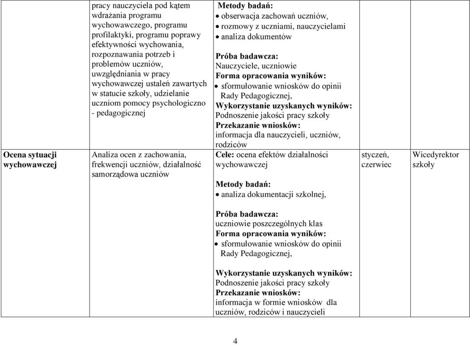 uczniów Metody badań: obserwacja zachowań uczniów, rozmowy z uczniami, nauczycielami analiza dokumentów Próba badawcza: Nauczyciele, uczniowie Forma opracowania wyników: sformułowanie wniosków do