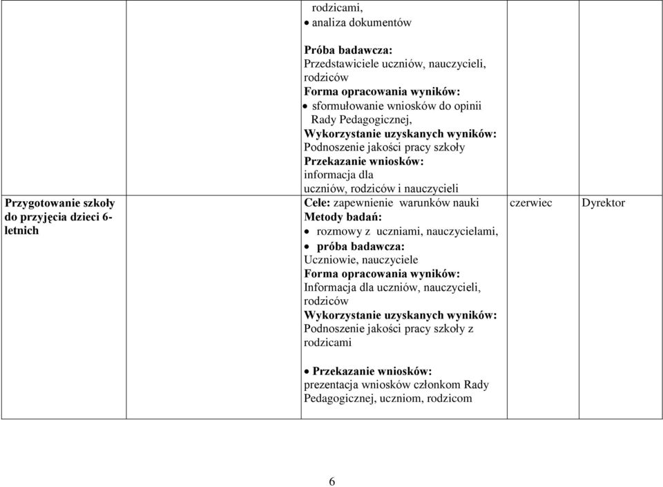 nauczycieli Cele: zapewnienie warunków nauki Metody badań: rozmowy z uczniami, nauczycielami, próba badawcza: Uczniowie, nauczyciele Forma opracowania wyników: Informacja dla uczniów,