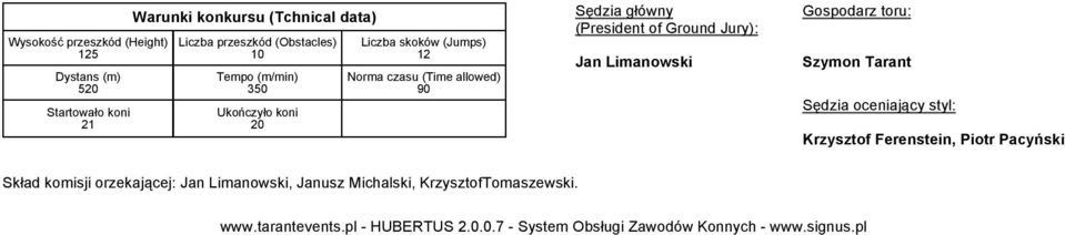 90 Sędzia główny (President of Ground Jury): Jan Limanowski Gospodarz toru: Szymon Tarant Sędzia oceniający styl: