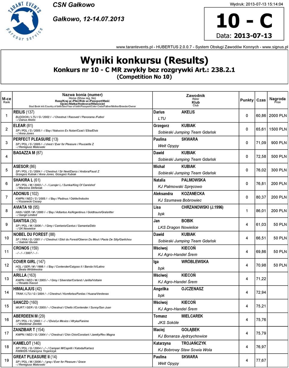/country of birth/sex/year of birth/passport/color Code/Father/Mother/Breeder/Owner REILIS (137) Darius AKS BUDDION / LTU / G / 2002 / - / Chestnut / Rassvet/ / Panorama /Futbol - / Darius Akelis LTU