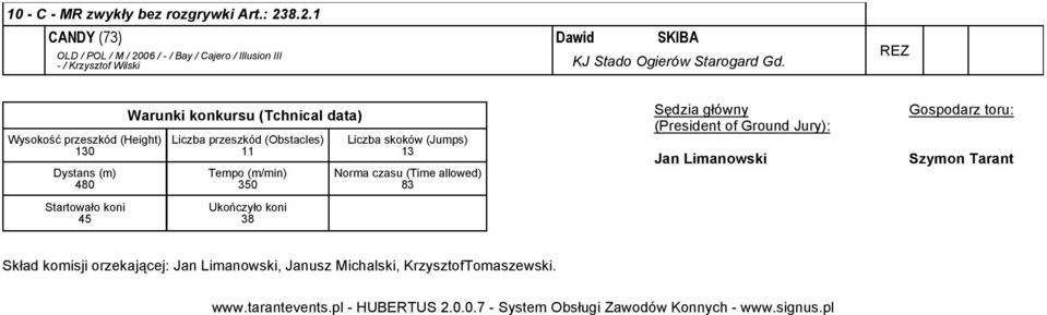 REZ Wysokość przeszkód (Height) 130 Dystans (m) 480 Warunki konkursu (Tchnical data) Liczba przeszkód (Obstacles) 11 Tempo (m/min) 350 Liczba
