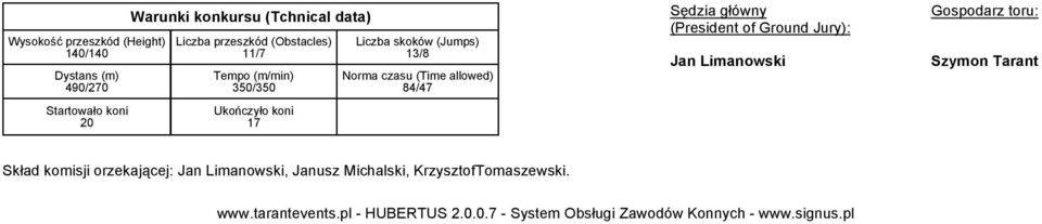 13/8 Norma czasu (Time allowed) 84/47 Sędzia główny (President of Ground Jury): Jan Limanowski