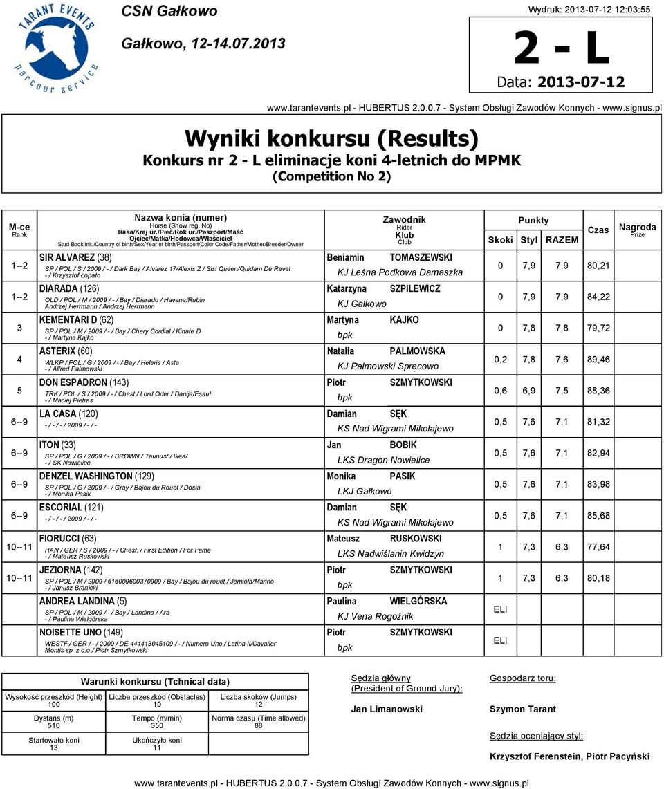 No) Rasa/Kraj ur./płeć/rok ur./paszport/maść Ojciec/Matka/Hodowca/Właściciel Stud Book init.