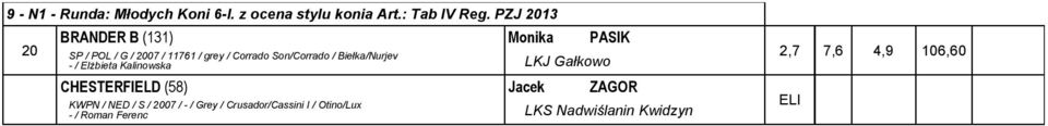 Son/Corrado / Biełka/Nurjev - / Elżbieta Kalinowska LKJ Gałkowo CHESTERFIELD (58) Jacek ZAGOR