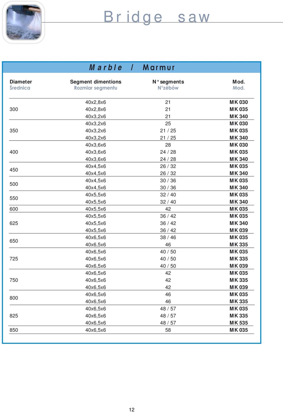 340 450 40x4,5x6 26 / 32 MK 035 40x4,5x6 26 / 32 MK 340 500 40x4,5x6 30 / 36 MK 035 40x4,5x6 30 / 36 MK 340 550 40x5,5x6 32 / 40 MK 035 40x5,5x6 32 / 40 MK 340 600 40x5,5x6 42 MK 035 40x5,5x6 36 / 42