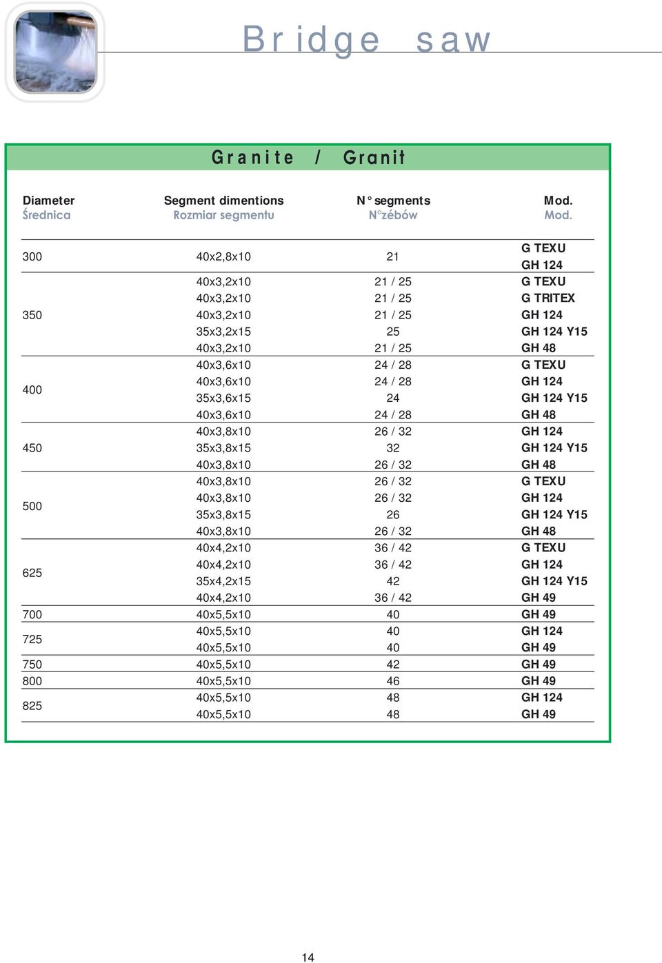 24 / 28 GH 124 35x3,6x15 24 GH 124 Y15 40x3,6x10 24 / 28 GH 48 40x3,8x10 26 / 32 GH 124 450 35x3,8x15 32 GH 124 Y15 40x3,8x10 26 / 32 GH 48 40x3,8x10 26 / 32 G TEXU 500 40x3,8x10 26 / 32 GH 124