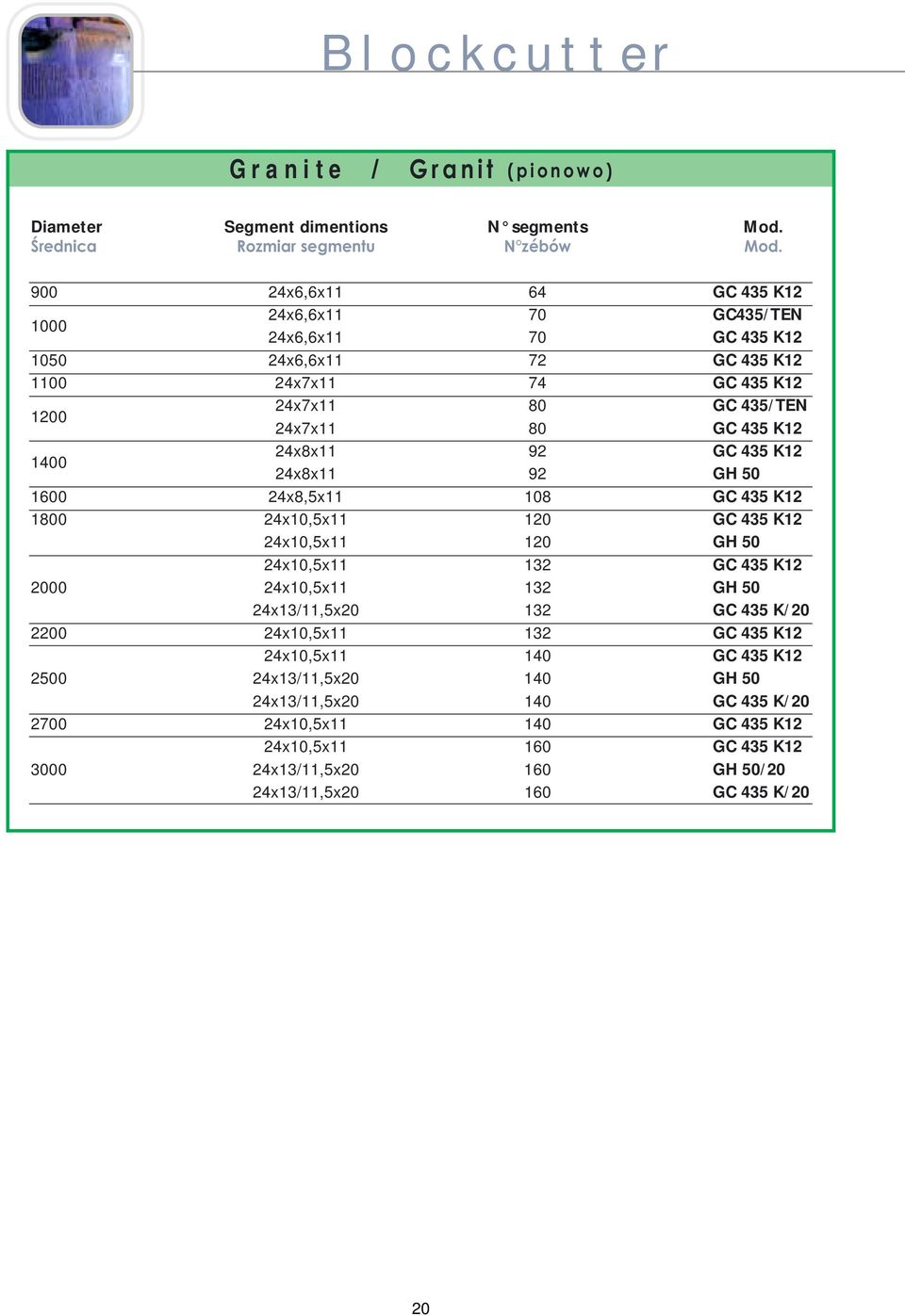 1400 24x8x11 92 GC 435 K12 24x8x11 92 GH 50 1600 24x8,5x11 108 GC 435 K12 1800 24x10,5x11 120 GC 435 K12 24x10,5x11 120 GH 50 24x10,5x11 132 GC 435 K12 2000 24x10,5x11 132 GH 50