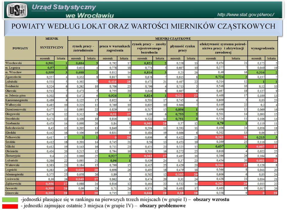 miejscach (w grupie I) obszary wzrostu - jednostki