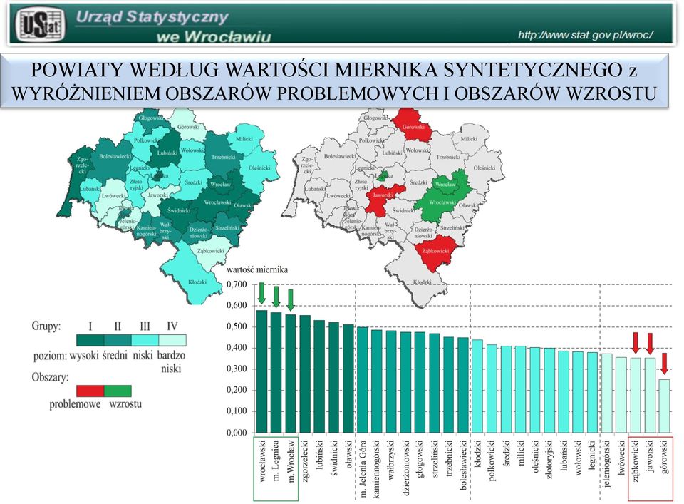 WYRÓŻNIENIEM OBSZARÓW