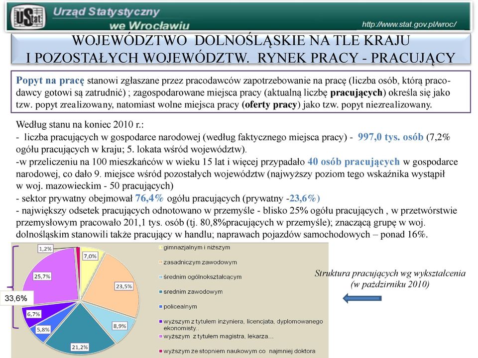 liczbę pracujących) określa się jako tzw. popyt zrealizowany, natomiast wolne miejsca pracy (oferty pracy) jako tzw. popyt niezrealizowany. Według stanu na koniec 2010 r.