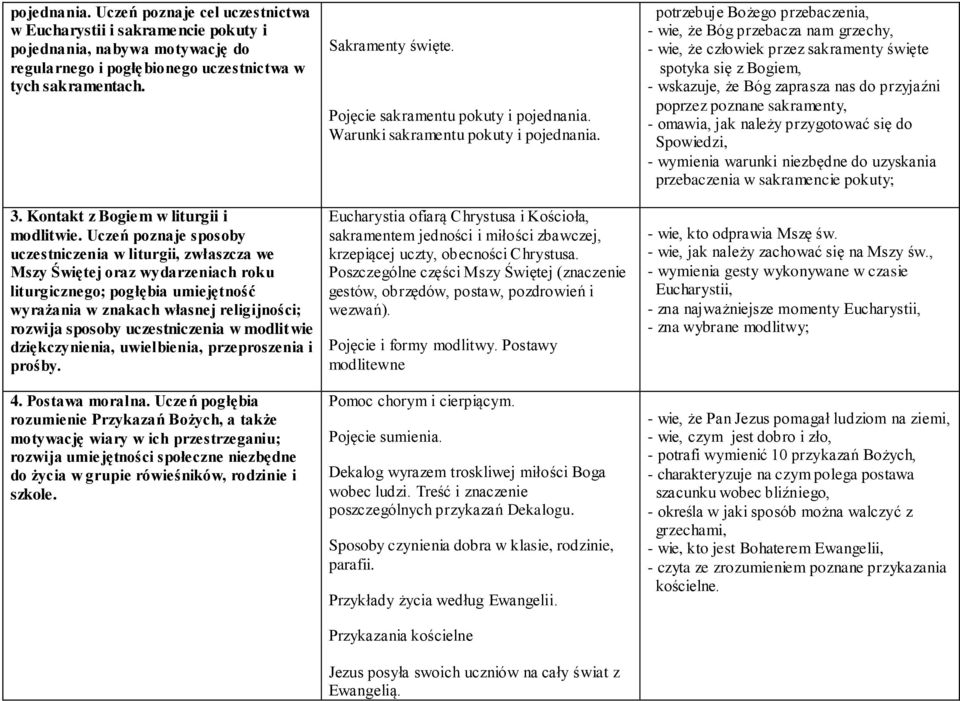 potrzebuje Bożego przebaczenia, - wie, że Bóg przebacza nam grzechy, - wie, że człowiek przez sakramenty święte spotyka się z Bogiem, - wskazuje, że Bóg zaprasza nas do przyjaźni poprzez poznane