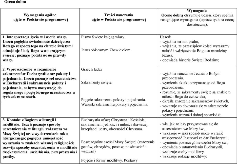 Wprowadzenie w rozumienie sakramentów Eucharystii oraz pokuty i pojednania.